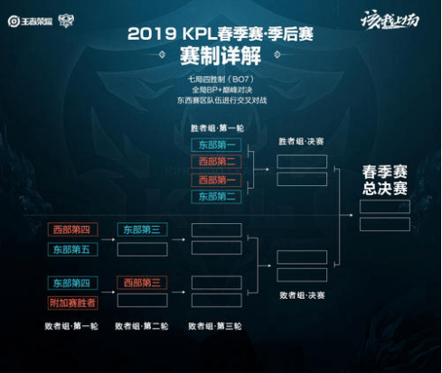 会造成高峰 会造成高峰