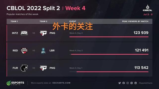 播与赞助资 播与赞助资